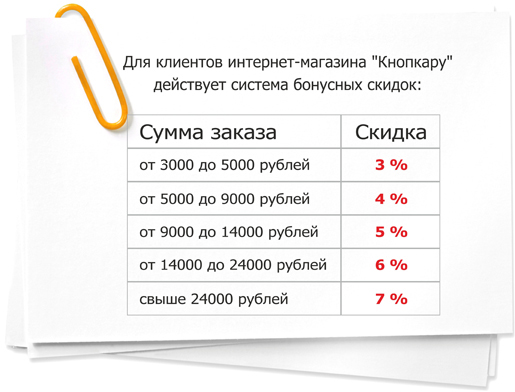 3х дней. Система скидок. Система скидок для постоянных клиентов. Действует система скидок. Накопительная система скидок.